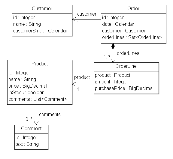 Example application model